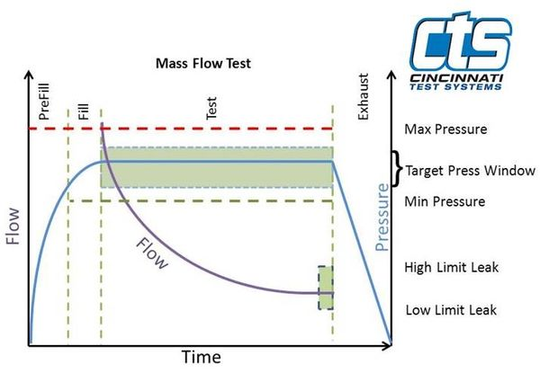 质量流量测试系统